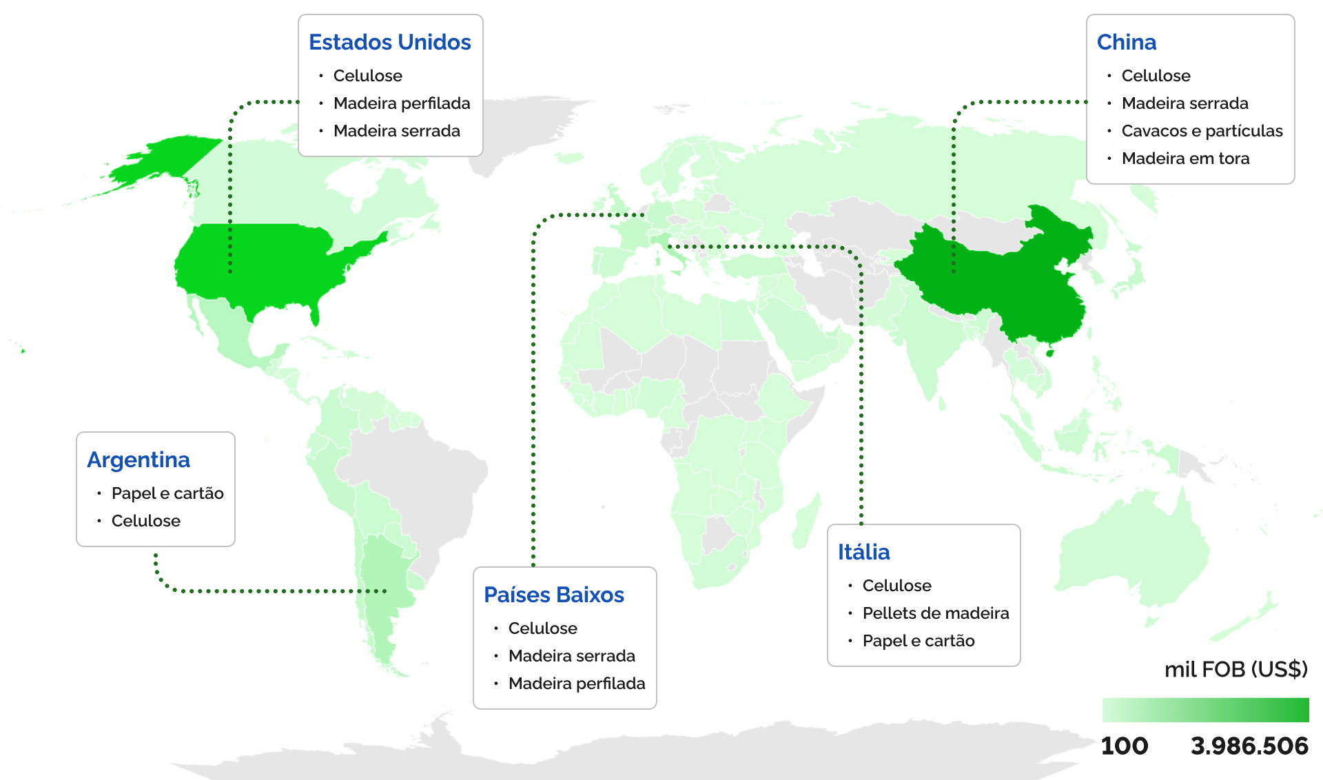 Principais destinos das exportações brasileiras de Produtos Florestais Madeireiros e Não-Madeireiros em 2023 (mil FOB US$)