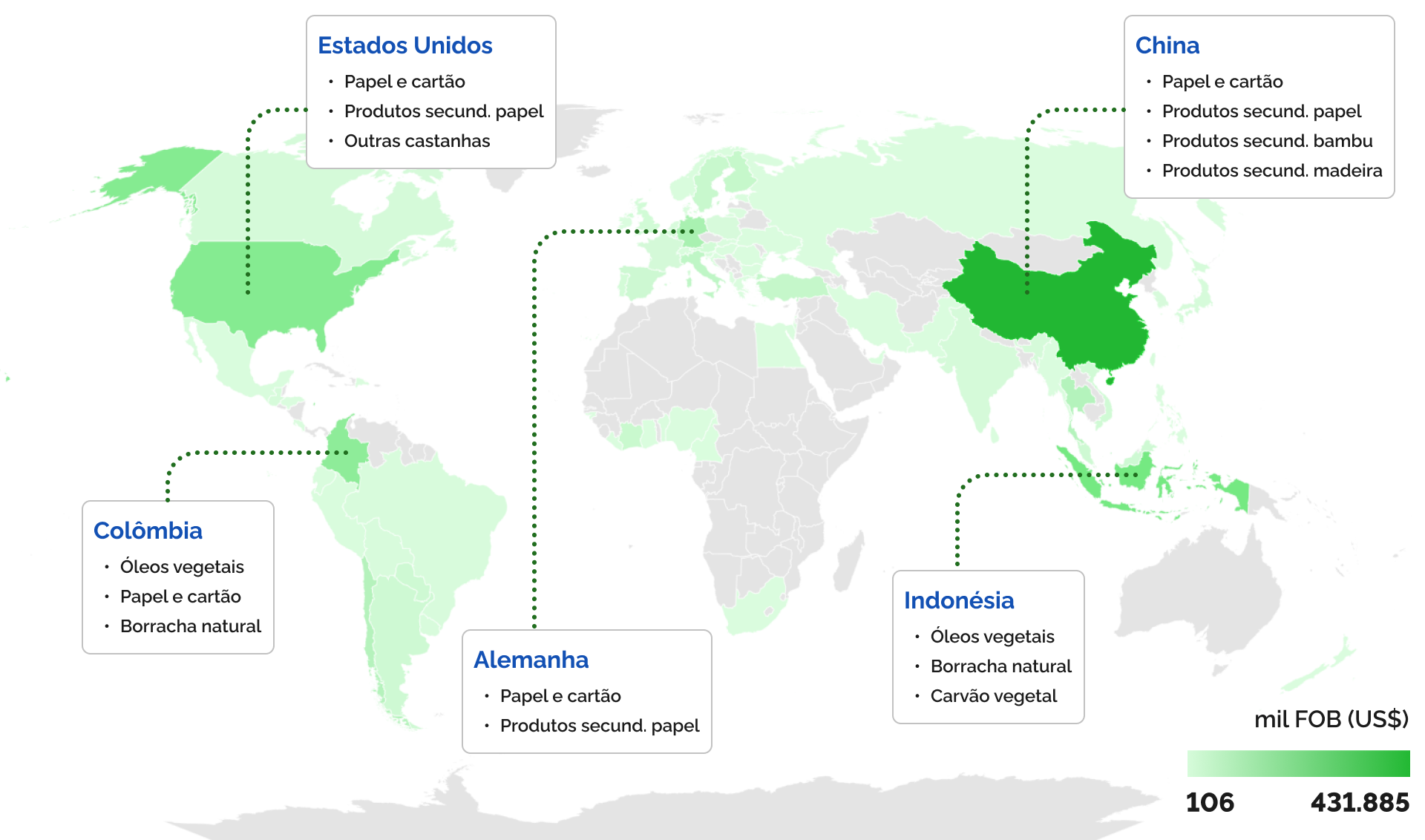 Principais origens das importações brasileiras de Produtos Florestais Madeireiros e Não-Madeireiros em 2023 (mil FOB US$)