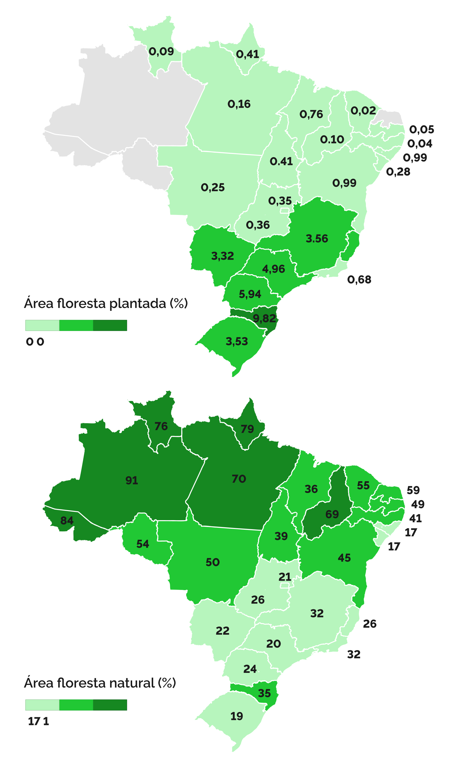 Porcentagem de floresta natural e floresta plantada em relação à área das Unidades Federativas do Brasil em 2022