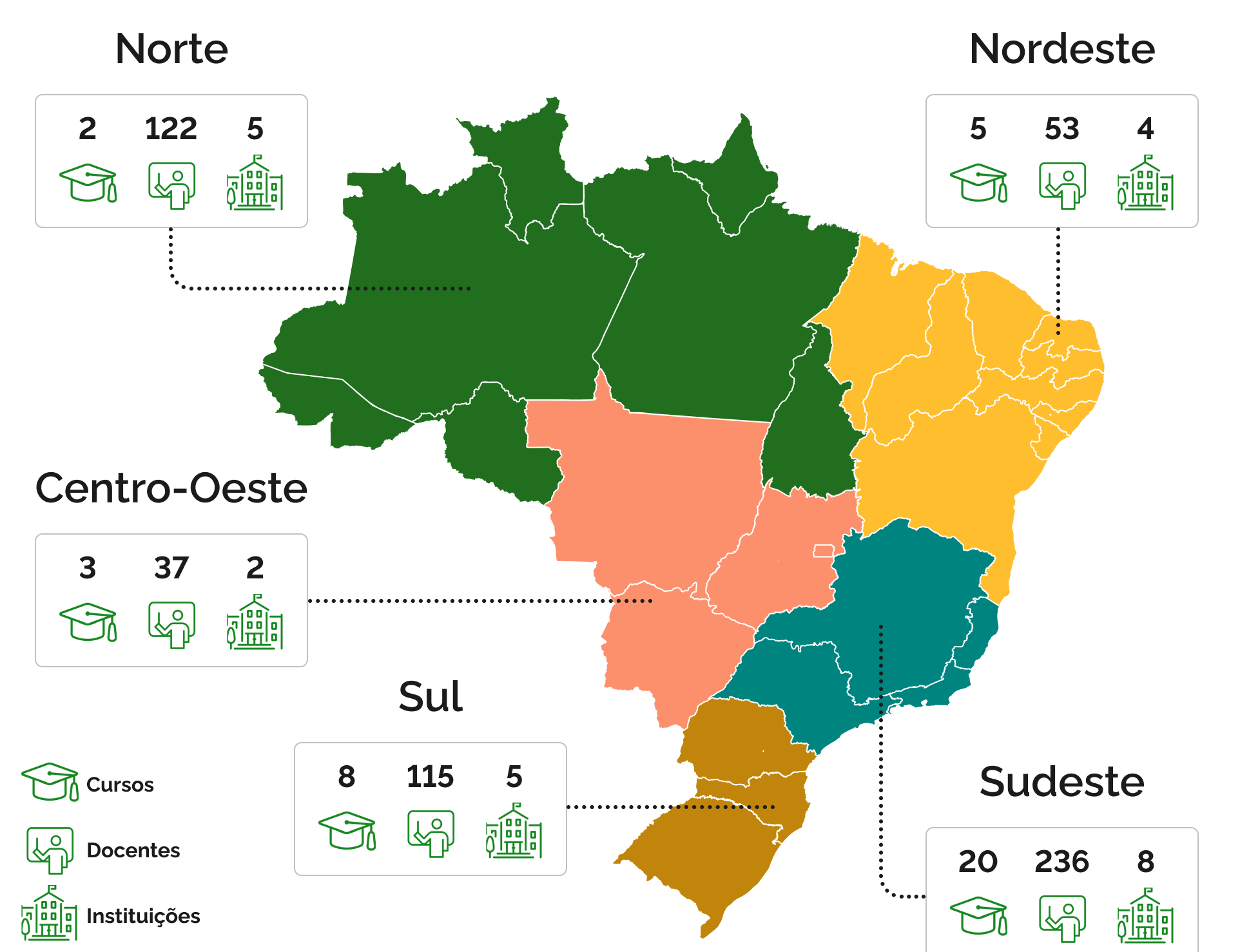 Cursos, docentes e instituições de pós-graduação na área de Recursos Florestais e Engenharia Florestal no Brasil em 2022