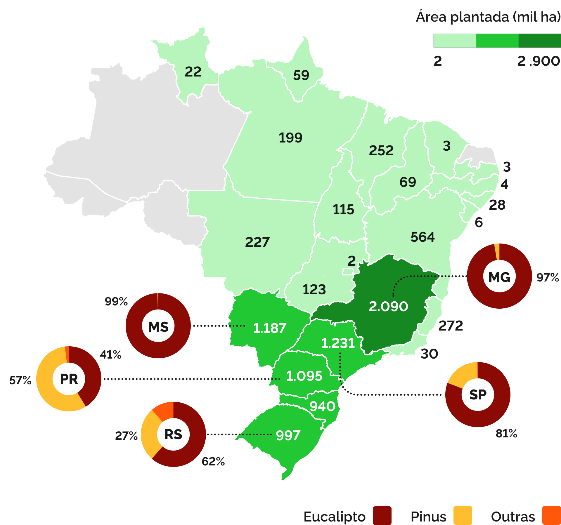 Área de floresta plantada (mil ha) por tipo de plantio e Unidade Federativa do Brasil em 2022